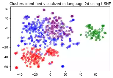 openAI｜聚类嵌入插图