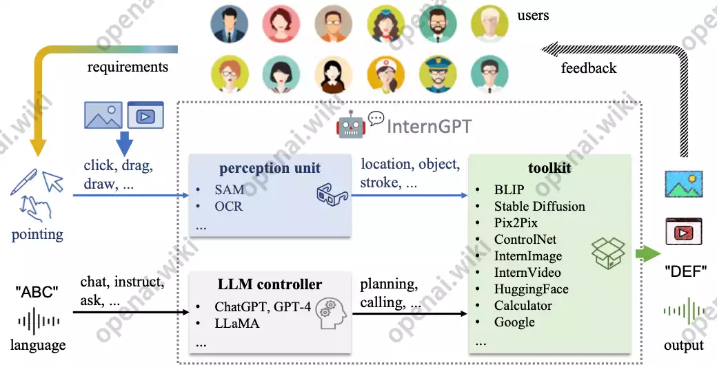 InternGPT｜语言驱动视觉交互系统插图1