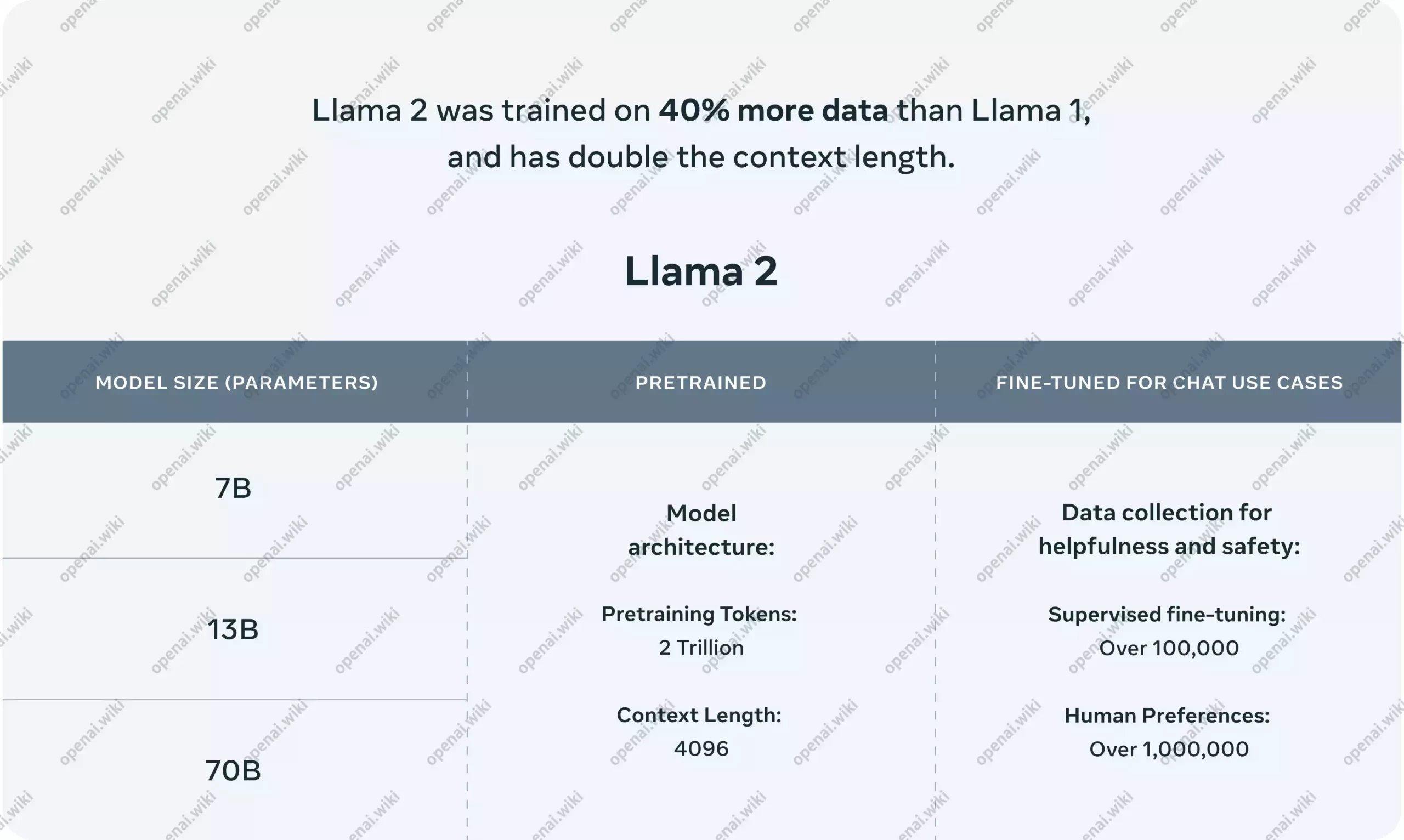 Llama2｜Meta开源语言模型插图