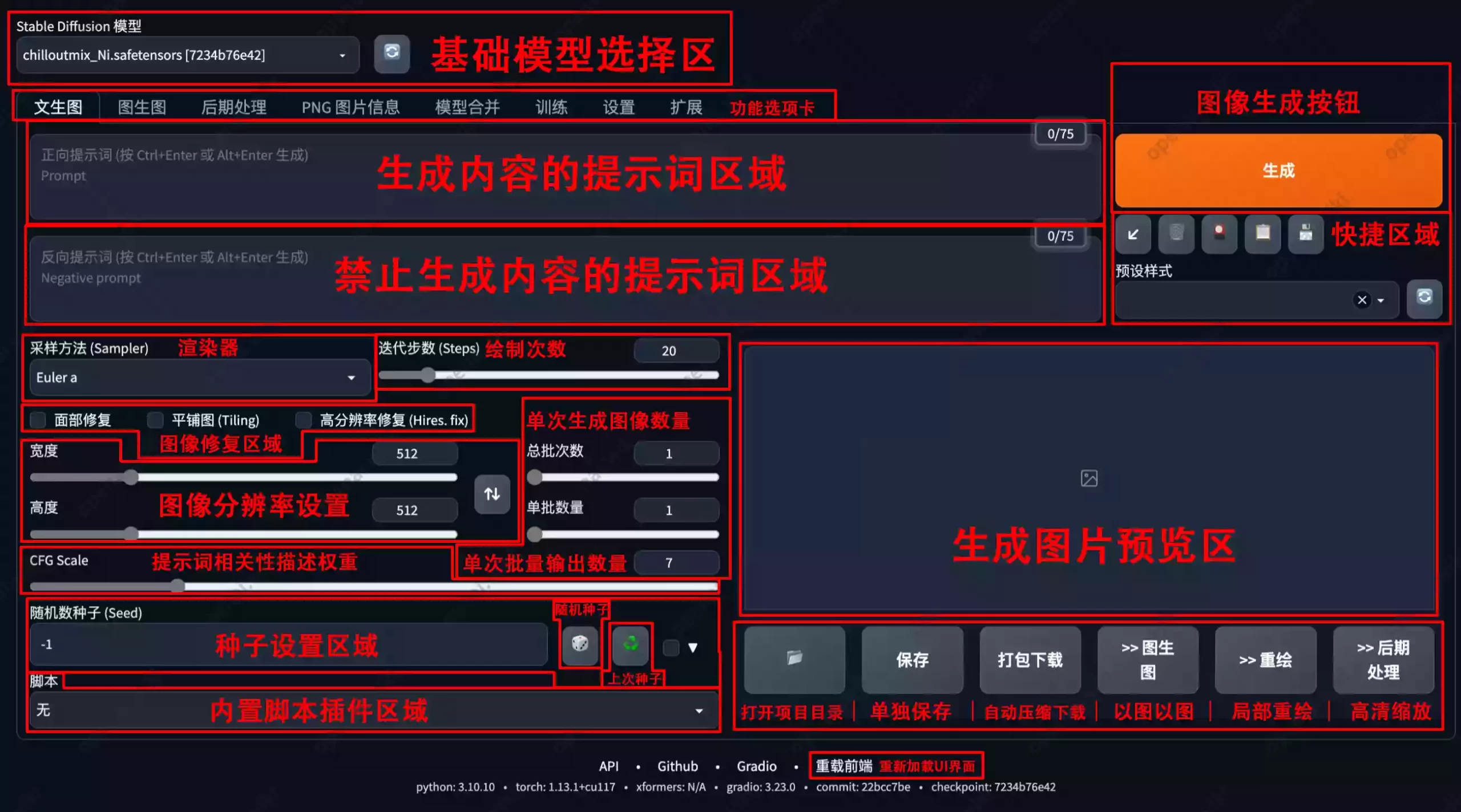 Stable Diffusion｜文生图基础教程插图1