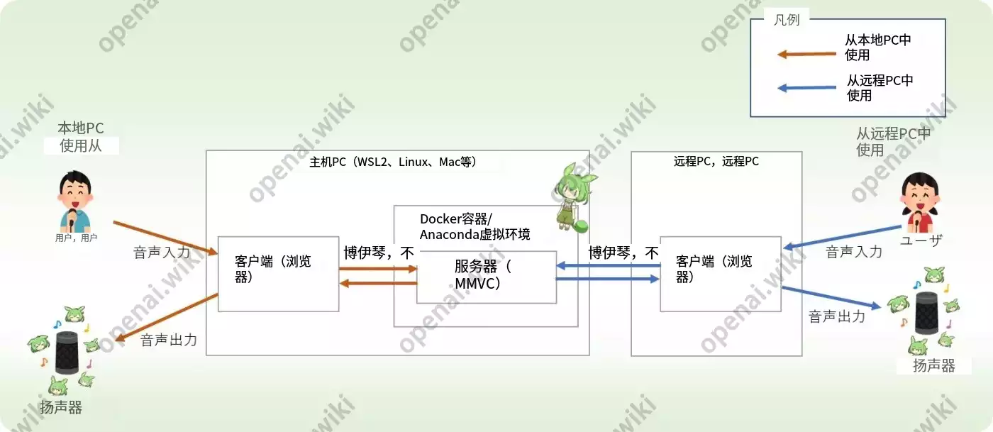 Voice Changer｜实时变音插图