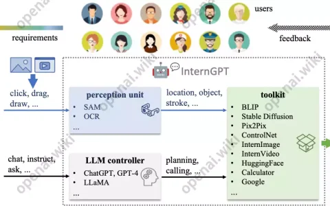 InternGPT｜语言驱动视觉交互系统