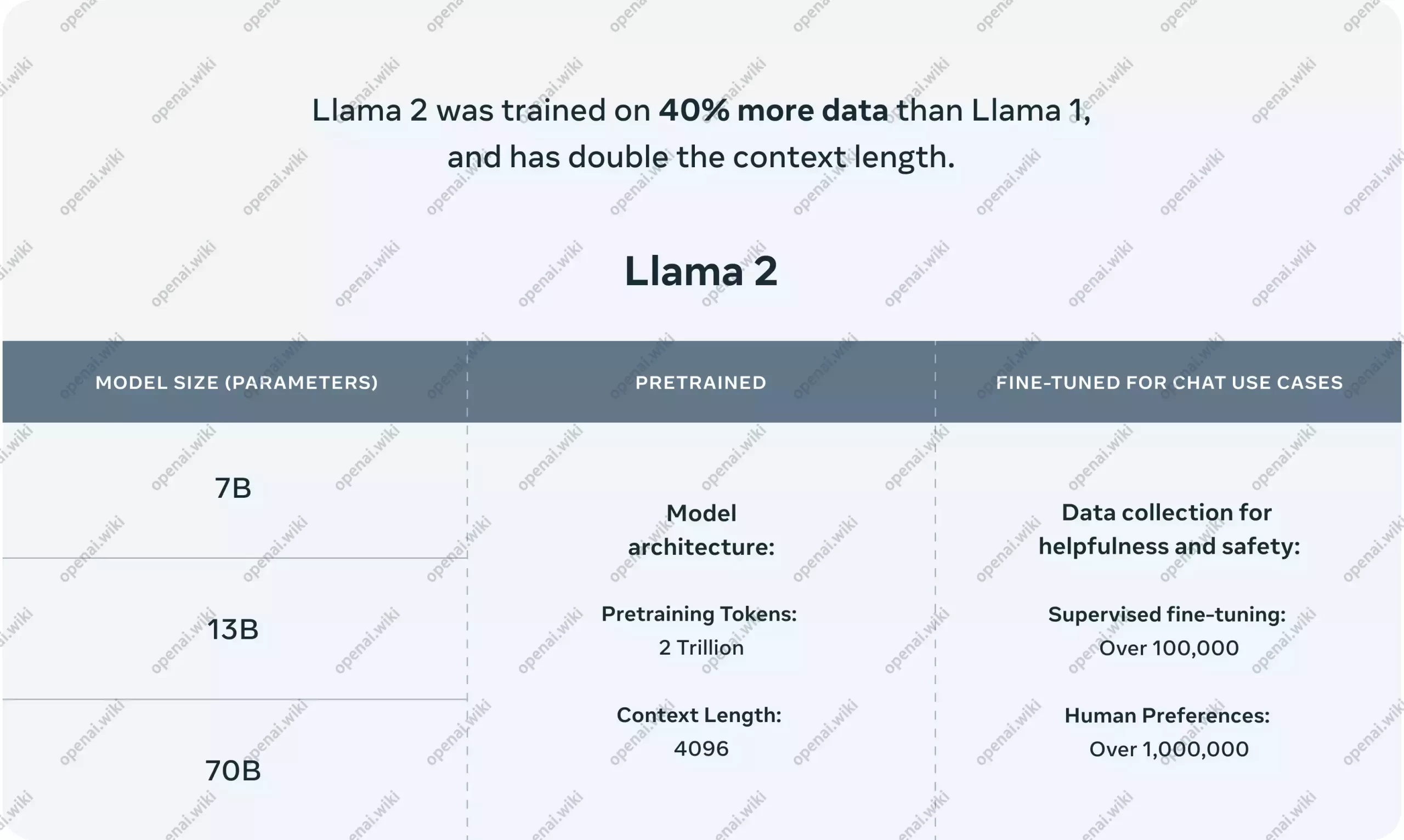 Llama2｜Meta开源语言模型-openAI维基百科