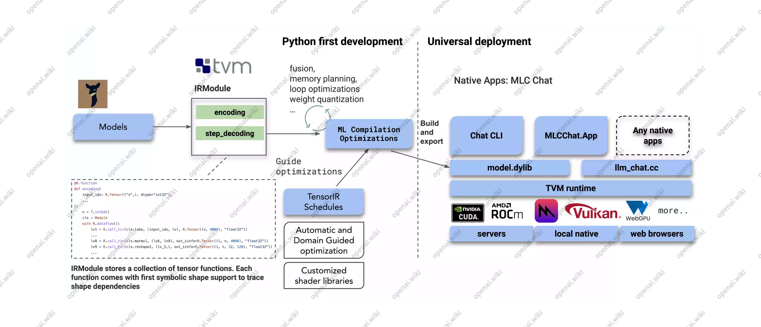 MLC LLM｜多平台开源语言模型-openAI维基百科