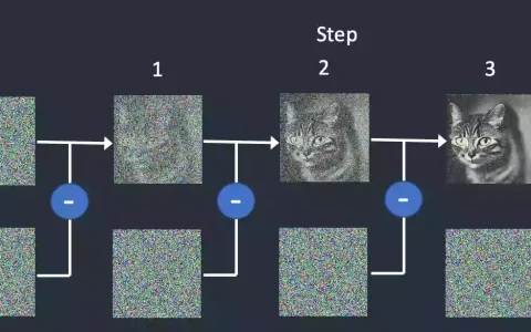 Stable Diffusion｜生成图像的工作原理